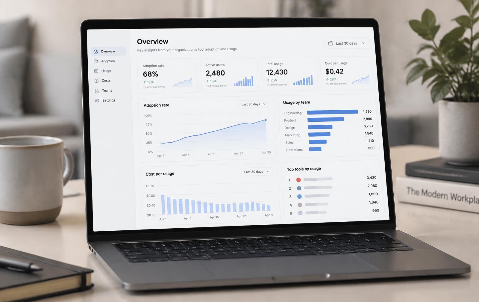 Tableau de bord d'adoption affichant l'usage par équipe et le coût par usage